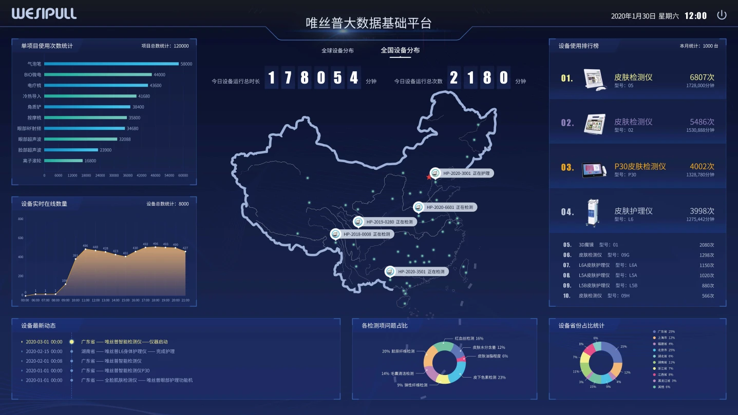 HOPPEN data platform interface